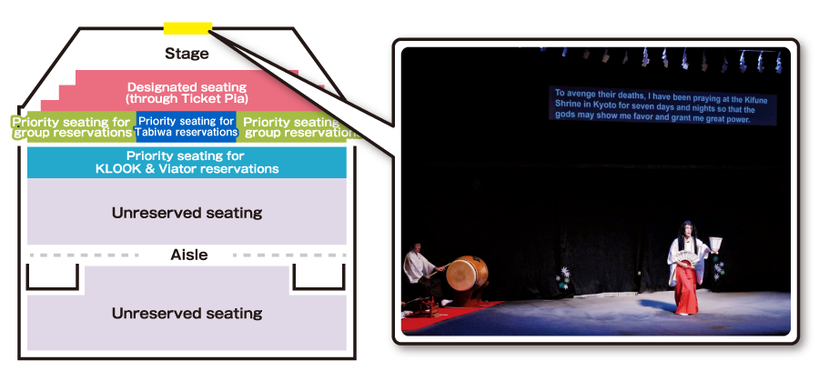 Seating in the English subtitle area