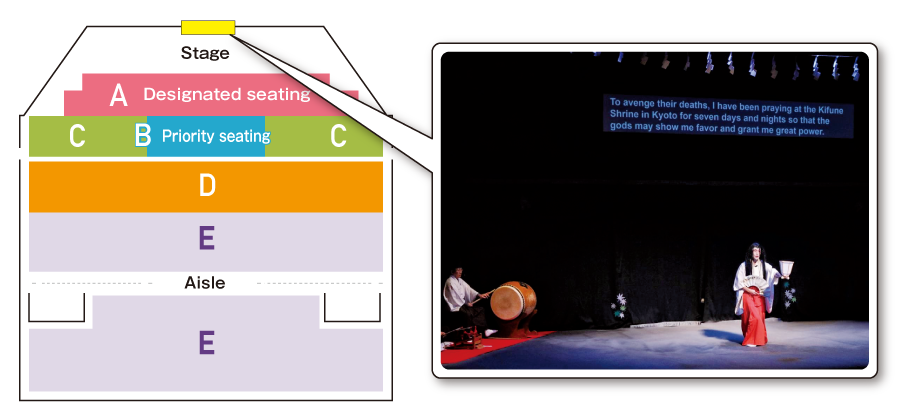 Seating in the English subtitle area