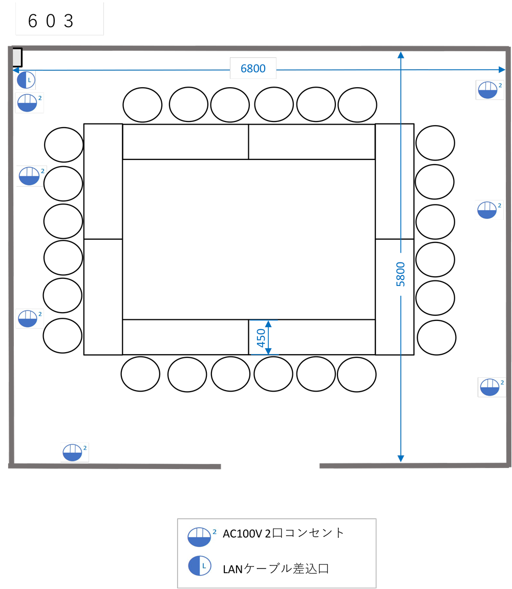 口の字形式